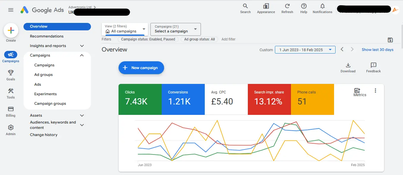 Elite Moving Google Ads Dashboard
